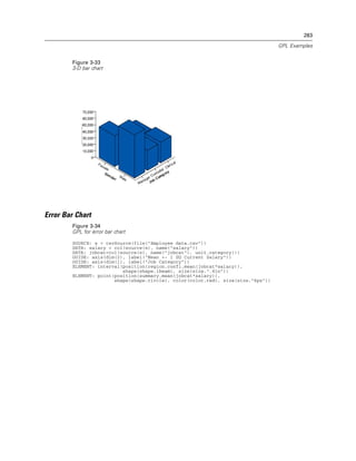 283
GPL Examples
Figure 3-33
3-D bar chart
Error Bar Chart
Figure 3-34
GPL for error bar chart
SOURCE: s = csvSource(file("Employee data.csv"))
DATA: salary = col(source(s), name("salary"))
DATA: jobcat=col(source(s), name("jobcat"), unit.category())
GUIDE: axis(dim(2), label("Mean +- 1 SD Current Salary"))
GUIDE: axis(dim(1), label("Job Category"))
ELEMENT: interval(position(region.confi.mean(jobcat*salary)),
shape(shape.ibeam), size(size.".4in"))
ELEMENT: point(position(summary.mean(jobcat*salary)),
shape(shape.circle), color(color.red), size(size."6px"))
 