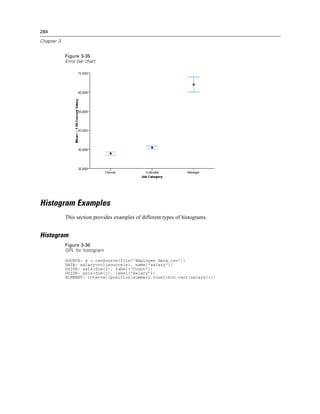 284
Chapter 3
Figure 3-35
Error bar chart
Histogram Examples
This section provides examples of different types of histograms.
Histogram
Figure 3-36
GPL for histogram
SOURCE: s = csvSource(file("Employee data.csv"))
DATA: salary=col(source(s), name("salary"))
GUIDE: axis(dim(2), label("Count"))
GUIDE: axis(dim(1), label("Salary"))
ELEMENT: interval(position(summary.count(bin.rect(salary))))
 