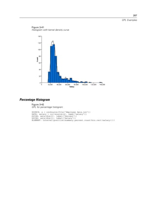 287
GPL Examples
Figure 3-41
Histogram with kernel density curve
Percentage Histogram
Figure 3-42
GPL for percentage histogram
SOURCE: s = csvSource(file("Employee data.csv"))
DATA: salary = col(source(s), name("salary"))
GUIDE: axis(dim(2), label("Percent"))
GUIDE: axis(dim(1), label("Salary"))
ELEMENT: interval(position(summary.percent.count(bin.rect(salary))))
 