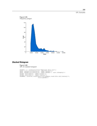 289
GPL Examples
Figure 3-45
Frequency polygon
Stacked Histogram
Figure 3-46
GPL for stacked histogram
SOURCE: s = csvSource(file("Employee data.csv"))
DATA: salary=col(source(s), name("salary"))
DATA: gender=col(source(s), name("gender"), unit.category())
GUIDE: axis(dim(2), label("Count"))
GUIDE: axis(dim(1), label("Salary"))
ELEMENT: interval.stack(position(summary.count(bin.rect(salary))),
color(gender))
 