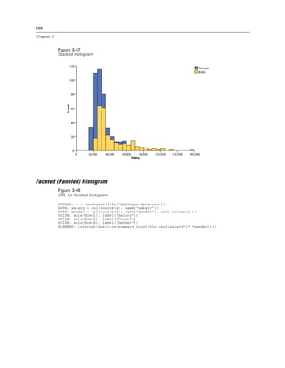 290
Chapter 3
Figure 3-47
Stacked histogram
Faceted (Paneled) Histogram
Figure 3-48
GPL for faceted histogram
SOURCE: s = csvSource(file("Employee data.csv"))
DATA: salary = col(source(s), name("salary"))
DATA: gender = col(source(s), name("gender"), unit.category())
GUIDE: axis(dim(1), label("Salary"))
GUIDE: axis(dim(2), label("Count"))
GUIDE: axis(dim(4), label("Gender"))
ELEMENT: interval(position(summary.count(bin.rect(salary*1*1*gender))))
 