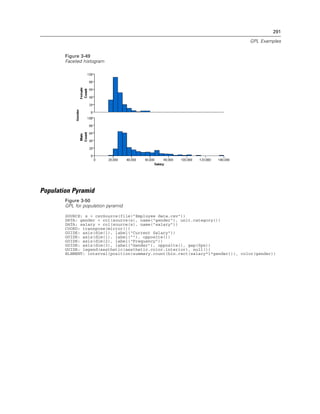 291
GPL Examples
Figure 3-49
Faceted histogram
Population Pyramid
Figure 3-50
GPL for population pyramid
SOURCE: s = csvSource(file("Employee data.csv"))
DATA: gender = col(source(s), name("gender"), unit.category())
DATA: salary = col(source(s), name("salary"))
COORD: transpose(mirror())
GUIDE: axis(dim(1), label("Current Salary"))
GUIDE: axis(dim(1), label(""), opposite())
GUIDE: axis(dim(2), label("Frequency"))
GUIDE: axis(dim(3), label("Gender"), opposite(), gap(0px))
GUIDE: legend(aesthetic(aesthetic.color.interior), null())
ELEMENT: interval(position(summary.count(bin.rect(salary*1*gender))), color(gender))
 