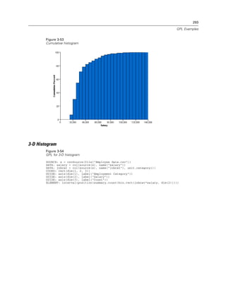 293
GPL Examples
Figure 3-53
Cumulative histogram
3-D Histogram
Figure 3-54
GPL for 3-D histogram
SOURCE: s = csvSource(file("Employee data.csv"))
DATA: salary = col(source(s), name("salary"))
DATA: jobcat = col(source(s), name("jobcat"), unit.category())
COORD: rect(dim(1, 2, 3))
GUIDE: axis(dim(1), label("Employment Category"))
GUIDE: axis(dim(2), label("Salary"))
GUIDE: axis(dim(3), label("Count"))
ELEMENT: interval(position(summary.count(bin.rect(jobcat*salary, dim(2)))))
 