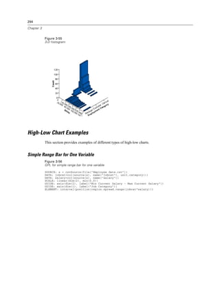 294
Chapter 3
Figure 3-55
3-D histogram
High-Low Chart Examples
This section provides examples of different types of high-low charts.
Simple Range Bar for One Variable
Figure 3-56
GPL for simple range bar for one variable
SOURCE: s = csvSource(file("Employee data.csv"))
DATA: jobcat=col(source(s), name("jobcat"), unit.category())
DATA: salary=col(source(s), name("salary"))
SCALE: linear(dim(2), min(0.0))
GUIDE: axis(dim(2), label("Min Current Salary - Max Current Salary"))
GUIDE: axis(dim(1), label("Job Category"))
ELEMENT: interval(position(region.spread.range(jobcat*salary)))
 