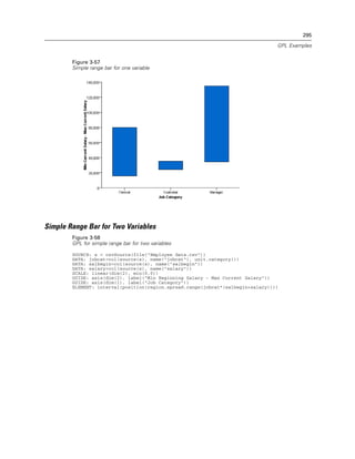 295
GPL Examples
Figure 3-57
Simple range bar for one variable
Simple Range Bar for Two Variables
Figure 3-58
GPL for simple range bar for two variables
SOURCE: s = csvSource(file("Employee data.csv"))
DATA: jobcat=col(source(s), name("jobcat"), unit.category())
DATA: salbegin=col(source(s), name("salbegin"))
DATA: salary=col(source(s), name("salary"))
SCALE: linear(dim(2), min(0.0))
GUIDE: axis(dim(2), label("Min Beginning Salary - Max Current Salary"))
GUIDE: axis(dim(1), label("Job Category"))
ELEMENT: interval(position(region.spread.range(jobcat*(salbegin+salary))))
 
