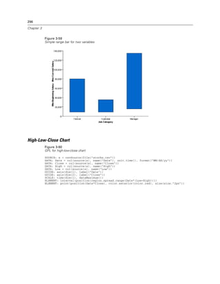 296
Chapter 3
Figure 3-59
Simple range bar for two variables
High-Low-Close Chart
Figure 3-60
GPL for high-low-close chart
SOURCE: s = csvSource(file("stocks.csv"))
DATA: Date = col(source(s), name("Date"), unit.time(), format("MM/dd/yy"))
DATA: Close = col(source(s), name("Close"))
DATA: High = col(source(s), name("High"))
DATA: Low = col(source(s), name("Low"))
GUIDE: axis(dim(1), label("Date"))
GUIDE: axis(dim(2), label("Close"))
SCALE: time(dim(1), dataMaximum())
ELEMENT: interval(position(region.spread.range(Date*(Low+High))))
ELEMENT: point(position(Date*Close), color.exterior(color.red), size(size."2px"))
 