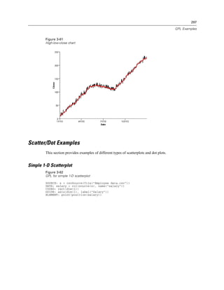 297
GPL Examples
Figure 3-61
High-low-close chart
Scatter/Dot Examples
This section provides examples of different types of scatterplots and dot plots.
Simple 1-D Scatterplot
Figure 3-62
GPL for simple 1-D scatterplot
SOURCE: s = csvSource(file("Employee data.csv"))
DATA: salary = col(source(s), name("salary"))
COORD: rect(dim(1))
GUIDE: axis(dim(1), label("Salary"))
ELEMENT: point(position(salary))
 