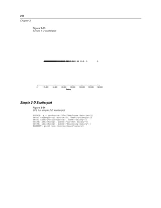 298
Chapter 3
Figure 3-63
Simple 1-D scatterplot
Simple 2-D Scatterplot
Figure 3-64
GPL for simple 2-D scatterplot
SOURCE: s = csvSource(file("Employee data.csv"))
DATA: salbegin=col(source(s), name("salbegin"))
DATA: salary=col(source(s), name("salary"))
GUIDE: axis(dim(2), label("Current Salary"))
GUIDE: axis(dim(1), label("Beginning Salary"))
ELEMENT: point(position(salbegin*salary))
 