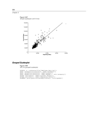 300
Chapter 3
Figure 3-67
Simple scatterplot with fit line
Grouped Scatterplot
Figure 3-68
GPL for grouped scatterplot
SOURCE: s = csvSource(file("Employee data.csv"))
DATA: salbegin=col(source(s), name("salbegin"))
DATA: salary=col(source(s), name("salary"))
DATA: gender=col(source(s), name("gender"), unit.category())
GUIDE: axis(dim(2), label("Current Salary"))
GUIDE: axis(dim(1), label("Beginning Salary"))
ELEMENT: point(position(salbegin*salary), color(gender))
 
