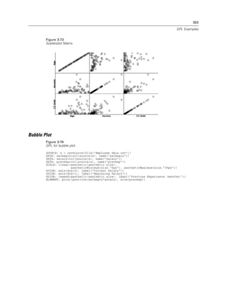 303
GPL Examples
Figure 3-73
Scatterplot Matrix
Bubble Plot
Figure 3-74
GPL for bubble plot
SOURCE: s = csvSource(file("Employee data.csv"))
DATA: salbegin=col(source(s), name("salbegin"))
DATA: salary=col(source(s), name("salary"))
DATA: prevexp=col(source(s), name("prevexp"))
SCALE: linear(aesthetic(aesthetic.size),
aestheticMinimum(size."5px"), aestheticMaximum(size."35px"))
GUIDE: axis(dim(2), label("Current Salary"))
GUIDE: axis(dim(1), label("Beginning Salary"))
GUIDE: legend(aesthetic(aesthetic.size), label("Previous Experience (months)"))
ELEMENT: point(position(salbegin*salary), size(prevexp))
 
