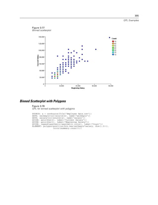 305
GPL Examples
Figure 3-77
Binned scatterplot
Binned Scatterplot with Polygons
Figure 3-78
GPL for binned scatterplot with polygons
SOURCE: s = csvSource(file("Employee data.csv"))
DATA: salbegin=col(source(s), name("salbegin"))
DATA: salary=col(source(s), name("salary"))
GUIDE: axis(dim(2), label("Current Salary"))
GUIDE: axis(dim(1), label("Beginning Salary"))
GUIDE: legend(aesthetic(aesthetic.color), label("Count"))
ELEMENT: polygon(position(bin.hex(salbegin*salary, dim(1,2))),
color(summary.count()))
 