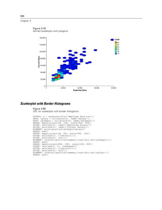 306
Chapter 3
Figure 3-79
Binned scatterplot with polygons
Scatterplot with Border Histograms
Figure 3-80
GPL for scatterplot with border histograms
SOURCE: s = csvSource(file("Employee data.csv"))
DATA: salary = col(source(s), name("salary"))
DATA: salbegin = col(source(s), name("salbegin"))
GRAPH: begin(origin(5%, 10%), scale(85%, 85%))
GUIDE: axis(dim(1), label("Beginning Salary"))
GUIDE: axis(dim(2), label("Current Salary"))
ELEMENT: point(position(salbegin*salary))
GRAPH: end()
GRAPH: begin(origin(5%, 0%), scale(85%, 10%))
GUIDE: axis(dim(1), ticks(null()))
GUIDE: axis(dim(2), null())
ELEMENT: interval(position(summary.count(bin.rect(salbegin))))
GRAPH: end()
GRAPH: begin(origin(90%, 10%), scale(10%, 85%))
COORD: rect(dim(1, 2), transpose())
GUIDE: axis(dim(1), ticks(null()))
GUIDE: axis(dim(2), null())
ELEMENT: interval(position(summary.count(bin.rect(salary))))
GRAPH: end()
 