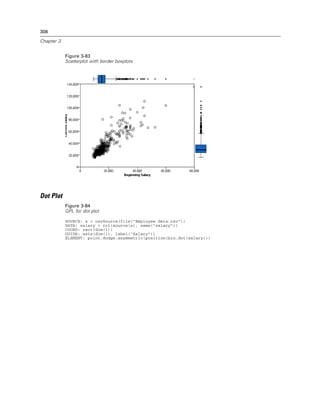 308
Chapter 3
Figure 3-83
Scatterplot with border boxplots
Dot Plot
Figure 3-84
GPL for dot plot
SOURCE: s = csvSource(file("Employee data.csv"))
DATA: salary = col(source(s), name("salary"))
COORD: rect(dim(1))
GUIDE: axis(dim(1), label("Salary"))
ELEMENT: point.dodge.asymmetric(position(bin.dot(salary)))
 
