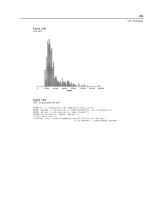 309
GPL Examples
Figure 3-85
Dot plot
Figure 3-86
GPL for grouped dot plot
SOURCE: s = csvSource(file("Employee data.csv"))
DATA: gender = col(source(s), name("gender"), unit.category())
DATA: salary = col(source(s), name("salary"))
GUIDE: axis(dim(1), label("Salary"))
COORD: rect(dim(1))
ELEMENT: point.dodge.asymmetric(position(bin.dot(salary)),
color(gender), shape(shape.square))
 