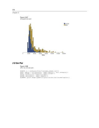 310
Chapter 3
Figure 3-87
Grouped dot plot
2-D Dot Plot
Figure 3-88
GPL for 2-D dot plot
SOURCE: s = csvSource(file("customer_subset.csv"))
DATA: region = col(source(s), name("region"), unit.category())
DATA: income = col(source(s), name("income"))
GUIDE: axis(dim(1), label("Income"))
GUIDE: axis(dim(2), label("Region"))
ELEMENT: point.dodge.symmetric(position(bin.dot(income*region)))
 
