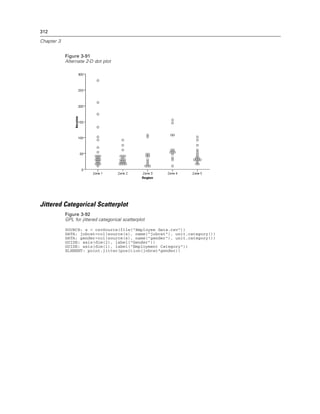 312
Chapter 3
Figure 3-91
Alternate 2-D dot plot
Jittered Categorical Scatterplot
Figure 3-92
GPL for jittered categorical scatterplot
SOURCE: s = csvSource(file("Employee data.csv"))
DATA: jobcat=col(source(s), name("jobcat"), unit.category())
DATA: gender=col(source(s), name("gender"), unit.category())
GUIDE: axis(dim(2), label("Gender"))
GUIDE: axis(dim(1), label("Employment Category"))
ELEMENT: point.jitter(position(jobcat*gender))
 