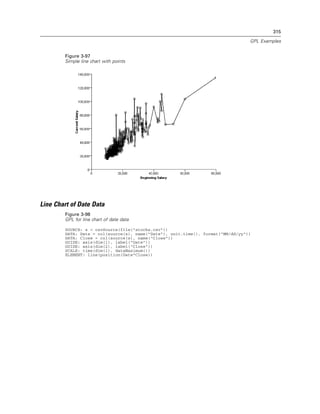 315
GPL Examples
Figure 3-97
Simple line chart with points
Line Chart of Date Data
Figure 3-98
GPL for line chart of date data
SOURCE: s = csvSource(file("stocks.csv"))
DATA: Date = col(source(s), name("Date"), unit.time(), format("MM/dd/yy"))
DATA: Close = col(source(s), name("Close"))
GUIDE: axis(dim(1), label("Date"))
GUIDE: axis(dim(2), label("Close"))
SCALE: time(dim(1), dataMaximum())
ELEMENT: line(position(Date*Close))
 
