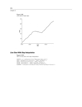 316
Chapter 3
Figure 3-99
Line chart of date data
Line Chart With Step Interpolation
Figure 3-100
GPL for line chart with step interpolation
SOURCE: s = csvSource(file("Employee data.csv"))
DATA: salbegin=col(source(s), name("salbegin"))
DATA: salary=col(source(s), name("salary"))
GUIDE: axis(dim(2), label("Current Salary"))
GUIDE: axis(dim(1), label("Beginning Salary"))
ELEMENT: line(position(smooth.step.center(salbegin*salary)))
 