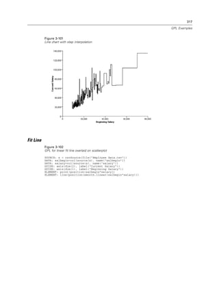 317
GPL Examples
Figure 3-101
Line chart with step interpolation
Fit Line
Figure 3-102
GPL for linear fit line overlaid on scatterplot
SOURCE: s = csvSource(file("Employee data.csv"))
DATA: salbegin=col(source(s), name("salbegin"))
DATA: salary=col(source(s), name("salary"))
GUIDE: axis(dim(2), label("Current Salary"))
GUIDE: axis(dim(1), label("Beginning Salary"))
ELEMENT: point(position(salbegin*salary))
ELEMENT: line(position(smooth.linear(salbegin*salary)))
 