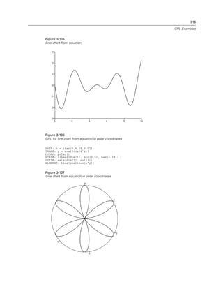 319
GPL Examples
Figure 3-105
Line chart from equation
Figure 3-106
GPL for line chart from equation in polar coordinates
DATA: x = iter(0,6.28,0.01)
TRANS: y = eval(cos(6*x))
COORD: polar()
SCALE: linear(dim(1), min(0.0), max(6.28))
GUIDE: axis(dim(2), null())
ELEMENT: line(position(x*y))
Figure 3-107
Line chart from equation in polar coordinates
 