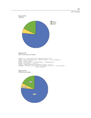 321
GPL Examples
Figure 3-111
Pie chart
Figure 3-112
GPL for pie chart with labels
SOURCE: s = csvSource(file("Employee data.csv"))
DATA: jobcat=col(source(s), name("jobcat"), unit.category())
COORD: polar.theta()
SCALE: linear(dim(1), dataMinimum(), dataMaximum())
GUIDE: axis(dim(1), null())
GUIDE: legend(aesthetic(aesthetic.color), null())
ELEMENT: interval.stack(position(summary.count(1)), color(jobcat),
label(jobcat))
Figure 3-113
Pie chart with labels
 