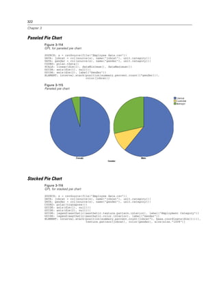 322
Chapter 3
Paneled Pie Chart
Figure 3-114
GPL for paneled pie chart
SOURCE: s = csvSource(file("Employee data.csv"))
DATA: jobcat = col(source(s), name("jobcat"), unit.category())
DATA: gender = col(source(s), name("gender"), unit.category())
COORD: polar.theta()
SCALE: linear(dim(1), dataMinimum(), dataMaximum())
GUIDE: axis(dim(1), null())
GUIDE: axis(dim(2), label("Gender"))
ELEMENT: interval.stack(position(summary.percent.count(1*gender))),
color(jobcat))
Figure 3-115
Paneled pie chart
Stacked Pie Chart
Figure 3-116
GPL for stacked pie chart
SOURCE: s = csvSource(file("Employee data.csv"))
DATA: jobcat = col(source(s), name("jobcat"), unit.category())
DATA: gender = col(source(s), name("gender"), unit.category())
COORD: polar(transpose())
GUIDE: axis(dim(1), null())
GUIDE: axis(dim(2), null())
GUIDE: legend(aesthetic(aesthetic.texture.pattern.interior), label("Employment Category"))
GUIDE: legend(aesthetic(aesthetic.color.interior), label("Gender"))
ELEMENT: interval.stack(position(summary.percent.count(jobcat*1, base.coordinate(dim(1)))),
texture.pattern(jobcat), color(gender), size(size."100%"))
 