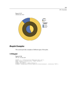 323
GPL Examples
Figure 3-117
Stacked pie chart
Boxplot Examples
This section provides examples of different types of box plots.
1-D Boxplot
Figure 3-118
GPL for 1-D box plot
SOURCE: s = csvSource(file("Employee data.csv"))
DATA: salary = col(source(s), name("salary"))
COORD: rect(dim(1))
GUIDE: axis(dim(1), label("Salary"))
ELEMENT: schema(position(bin.quantile.letter(salary)), size(size."50%"))
 