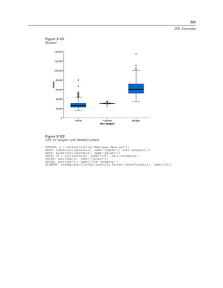 325
GPL Examples
Figure 3-121
Boxplot
Figure 3-122
GPL for boxplot with labeled outliers
SOURCE: s = csvSource(file("Employee data.csv"))
DATA: jobcat=col(source(s), name("jobcat"), unit.category())
DATA: salary=col(source(s), name("salary"))
DATA: id = col(source(s), name("id"), unit.category())
GUIDE: axis(dim(2), label("Salary"))
GUIDE: axis(dim(1), label("Job Category"))
ELEMENT: schema(position(bin.quantile.letter(jobcat*salary)), label(id))
 