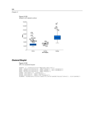 326
Chapter 3
Figure 3-123
Boxplot with labeled outliers
Clustered Boxplot
Figure 3-124
GPL for clustered boxplot
SOURCE: s = csvSource(file("Employee data.csv"))
DATA: jobcat=col(source(s), name("jobcat"), unit.category())
DATA: gender=col(source(s), name("gender"), unit.category())
DATA: salary=col(source(s), name("salary"))
COORD: rect(dim(1,2), cluster(3))
GUIDE: axis(dim(2), label("Salary"))
GUIDE: axis(dim(3), label("Job Category"))
ELEMENT: schema(position(bin.quantile.letter(gender*salary*jobcat)), color(gender))
 