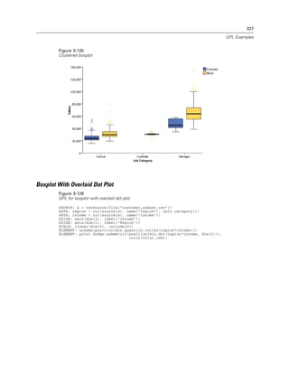327
GPL Examples
Figure 3-125
Clustered boxplot
Boxplot With Overlaid Dot Plot
Figure 3-126
GPL for boxplot with overlaid dot plot
SOURCE: s = csvSource(file("customer_subset.csv"))
DATA: region = col(source(s), name("region"), unit.category())
DATA: income = col(source(s), name("income"))
GUIDE: axis(dim(2), label("Income"))
GUIDE: axis(dim(1), label("Region"))
SCALE: linear(dim(2), include(0))
ELEMENT: schema(position(bin.quantile.letter(region*income)))
ELEMENT: point.dodge.symmetric(position(bin.dot(region*income, dim(2))),
color(color.red))
 