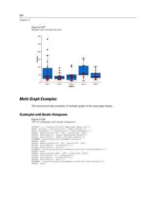 328
Chapter 3
Figure 3-127
Boxplot with overlaid dot plot
Multi-Graph Examples
This section provides examples of multiple graphs in the same page display.
Scatterplot with Border Histograms
Figure 3-128
GPL for scatterplot with border histograms
SOURCE: s = csvSource(file("Employee data.csv"))
DATA: salary = col(source(s), name("salary"))
DATA: salbegin = col(source(s), name("salbegin"))
GRAPH: begin(origin(5%, 10%), scale(85%, 85%))
GUIDE: axis(dim(1), label("Beginning Salary"))
GUIDE: axis(dim(2), label("Current Salary"))
ELEMENT: point(position(salbegin*salary))
GRAPH: end()
GRAPH: begin(origin(5%, 0%), scale(85%, 10%))
GUIDE: axis(dim(1), ticks(null()))
GUIDE: axis(dim(2), null())
ELEMENT: interval(position(summary.count(bin.rect(salbegin))))
GRAPH: end()
GRAPH: begin(origin(90%, 10%), scale(10%, 85%))
COORD: rect(dim(1, 2), transpose())
GUIDE: axis(dim(1), ticks(null()))
GUIDE: axis(dim(2), null())
ELEMENT: interval(position(summary.count(bin.rect(salary))))
GRAPH: end()
 