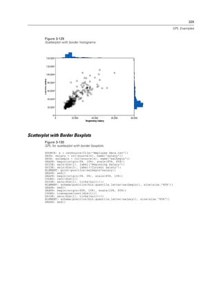 329
GPL Examples
Figure 3-129
Scatterplot with border histograms
Scatterplot with Border Boxplots
Figure 3-130
GPL for scatterplot with border boxplots
SOURCE: s = csvSource(file("Employee data.csv"))
DATA: salary = col(source(s), name("salary"))
DATA: salbegin = col(source(s), name("salbegin"))
GRAPH: begin(origin(5%, 10%), scale(85%, 85%))
GUIDE: axis(dim(1), label("Beginning Salary"))
GUIDE: axis(dim(2), label("Current Salary"))
ELEMENT: point(position(salbegin*salary))
GRAPH: end()
GRAPH: begin(origin(5%, 0%), scale(85%, 10%))
COORD: rect(dim(1))
GUIDE: axis(dim(1), ticks(null()))
ELEMENT: schema(position(bin.quantile.letter(salbegin)), size(size."80%"))
GRAPH: end()
GRAPH: begin(origin(90%, 10%), scale(10%, 85%))
COORD: transpose(rect(dim(1)))
GUIDE: axis(dim(1), ticks(null()))
ELEMENT: schema(position(bin.quantile.letter(salary)), size(size."80%"))
GRAPH: end()
 