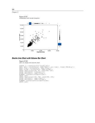 330
Chapter 3
Figure 3-131
Scatterplot with border boxplots
Stocks Line Chart with Volume Bar Chart
Figure 3-132
GPL for stocks and volume chart
SOURCE: s = csvSource(file("stocks.csv"))
DATA: date = col(source(s), name("Date"), unit.time(), format("MM/dd/yy"))
DATA: close = col(source(s), name("Close"))
DATA: volume = col(source(s), name("Volume"))
GRAPH: begin(origin(10%, 0%), scale(90%, 60%))
GUIDE: axis(dim(1), ticks(null()))
GUIDE: axis(dim(2), label("Close"))
ELEMENT: line(position(date*close)))
GRAPH: end()
GRAPH: begin(origin(10%, 70%), scale(90%, 25%))
GUIDE: axis(dim(1), label("Date"))
GUIDE: axis(dim(2), label("Volume"))
ELEMENT: interval(position(date*volume))
GRAPH: end()
 