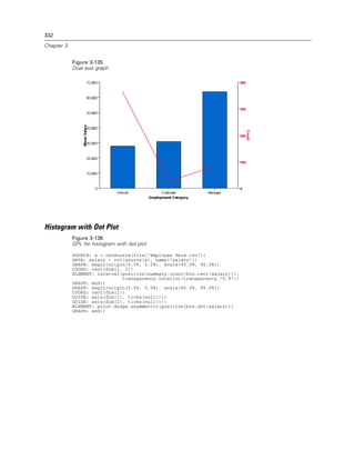 332
Chapter 3
Figure 3-135
Dual axis graph
Histogram with Dot Plot
Figure 3-136
GPL for histogram with dot plot
SOURCE: s = csvSource(file("Employee data.csv"))
DATA: salary = col(source(s), name("salary"))
GRAPH: begin(origin(5.0%, 5.0%), scale(90.0%, 90.0%))
COORD: rect(dim(1, 2))
ELEMENT: interval(position(summary.count(bin.rect(salary))),
transparency.interior(transparency."0.9"))
GRAPH: end()
GRAPH: begin(origin(5.0%, 5.0%), scale(90.0%, 90.0%))
COORD: rect(dim(1))
GUIDE: axis(dim(1), ticks(null()))
GUIDE: axis(dim(2), ticks(null()))
ELEMENT: point.dodge.asymmetric(position(bin.dot(salary)))
GRAPH: end()
 