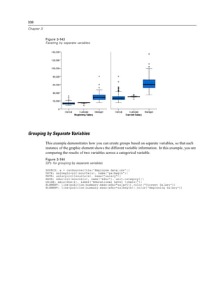 336
Chapter 3
Figure 3-143
Faceting by separate variables
Grouping by Separate Variables
This example demonstrates how you can create groups based on separate variables, so that each
instance of the graphic element shows the different variable information. In this example, you are
comparing the results of two variables across a categorical variable.
Figure 3-144
GPL for grouping by separate variables
SOURCE: s = csvSource(file("Employee data.csv"))
DATA: salbegin=col(source(s), name("salbegin"))
DATA: salary=col(source(s), name("salary"))
DATA: educ=col(source(s), name("educ"), unit.category())
GUIDE: axis(dim(1), label("Educational Level (years)"))
ELEMENT: line(position(summary.mean(educ*salary)),color("Current Salary"))
ELEMENT: line(position(summary.mean(educ*salbegin)),color("Beginning Salary"))
 
