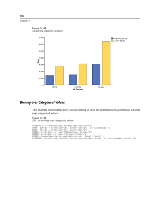 338
Chapter 3
Figure 3-147
Clustering separate variables
Binning over Categorical Values
This example demonstrates how you use binning to show the distribution of a continuous variable
over categorical values.
Figure 3-148
GPL for binning over categorical values
SOURCE: s = csvSource(file("Employee data.csv"))
DATA: jobcat = col(source(s), name("jobcat"), unit.category())
DATA: salary = col(source(s), name("salary"))
GUIDE: axis(dim(1), label("Employment Category"))
GUIDE: axis(dim(2), label("Current Salary"))
GUIDE: legend(aesthetic(aesthetic.color), label("Count"))
ELEMENT: polygon(position(bin.rect(jobcat*salary, dim(2))), color(summary.count()))
 