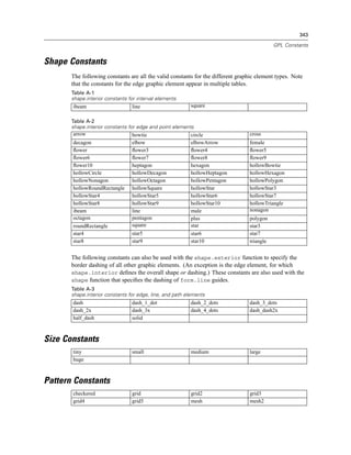 343
GPL Constants
Shape Constants
The following constants are all the valid constants for the different graphic element types. Note
that the constants for the edge graphic element appear in multiple tables.
Table A-1
shape.interior constants for interval elements
ibeam line square
Table A-2
shape.interior constants for edge and point elements
arrow bowtie circle cross
decagon elbow elbowArrow female
ﬂower ﬂower3 ﬂower4 ﬂower5
ﬂower6 ﬂower7 ﬂower8 ﬂower9
ﬂower10 heptagon hexagon hollowBowtie
hollowCircle hollowDecagon hollowHeptagon hollowHexagon
hollowNonagon hollowOctagon hollowPentagon hollowPolygon
hollowRoundRectangle hollowSquare hollowStar hollowStar3
hollowStar4 hollowStar5 hollowStar6 hollowStar7
hollowStar8 hollowStar9 hollowStar10 hollowTriangle
ibeam line male nonagon
octagon pentagon plus polygon
roundRectangle square star star3
star4 star5 star6 star7
star8 star9 star10 triangle
The following constants can also be used with the shape.exterior function to specify the
border dashing of all other graphic elements. (An exception is the edge element, for which
shape.interior deﬁnes the overall shape or dashing.) These constants are also used with the
shape function that speciﬁes the dashing of form.line guides.
Table A-3
shape.interior constants for edge, line, and path elements
dash dash_1_dot dash_2_dots dash_3_dots
dash_2x dash_3x dash_4_dots dash_dash2x
half_dash solid
Size Constants
tiny small medium large
huge
Pattern Constants
checkered grid grid2 grid3
grid4 grid5 mesh mesh2
 
