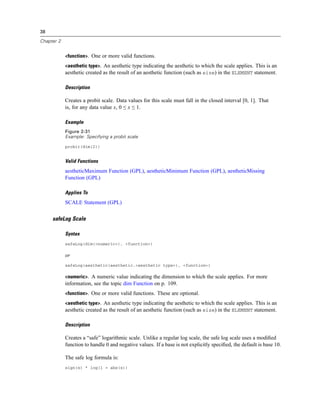 38
Chapter 2
<function>. One or more valid functions.
<aesthetic type>. An aesthetic type indicating the aesthetic to which the scale applies. This is an
aesthetic created as the result of an aesthetic function (such as size) in the ELEMENT statement.
Description
Creates a probit scale. Data values for this scale must fall in the closed interval [0, 1]. That
is, for any data value x, 0 ≤ x ≤ 1.
Example
Figure 2-31
Example: Specifying a probit scale
probit(dim(2))
Valid Functions
aestheticMaximum Function (GPL), aestheticMinimum Function (GPL), aestheticMissing
Function (GPL)
Applies To
SCALE Statement (GPL)
safeLog Scale
Syntax
safeLog(dim(<numeric>), <function>)
or
safeLog(aesthetic(aesthetic.<aesthetic type>), <function>)
<numeric>. A numeric value indicating the dimension to which the scale applies. For more
information, see the topic dim Function on p. 109.
<function>. One or more valid functions. These are optional.
<aesthetic type>. An aesthetic type indicating the aesthetic to which the scale applies. This is an
aesthetic created as the result of an aesthetic function (such as size) in the ELEMENT statement.
Description
Creates a “safe” logarithmic scale. Unlike a regular log scale, the safe log scale uses a modiﬁed
function to handle 0 and negative values. If a base is not explicitly speciﬁed, the default is base 10.
The safe log formula is:
sign(x) * log(1 + abs(x))
 