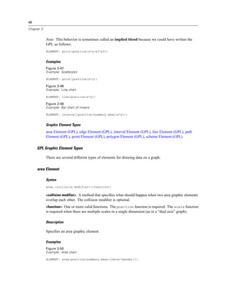 48
Chapter 2
Note: This behavior is sometimes called an implied blend because we could have written the
GPL as follows:
ELEMENT: point(position(x*y+x2*y2))
Examples
Figure 2-47
Example: Scatterplot
ELEMENT: point(position(x*y))
Figure 2-48
Example: Line chart
ELEMENT: line(position(x*y))
Figure 2-49
Example: Bar chart of means
ELEMENT: interval(position(summary.mean(x*y)))
Graphic Element Types
area Element (GPL), edge Element (GPL), interval Element (GPL), line Element (GPL), path
Element (GPL), point Element (GPL), polygon Element (GPL), schema Element (GPL)
GPL Graphic Element Types
There are several different types of elements for drawing data on a graph.
area Element
Syntax
area.<collision modifier>(<function>)
<collision modifier>. A method that speciﬁes what should happen when two area graphic elements
overlap each other. The collision modiﬁer is optional.
<function>. One or more valid functions. The position function is required. The scale function
is required when there are multiple scales in a single dimension (as in a “dual axis” graph).
Description
Speciﬁes an area graphic element.
Examples
Figure 2-50
Example: Area chart
ELEMENT: area(position(summary.mean(jobcat*gender)))
 