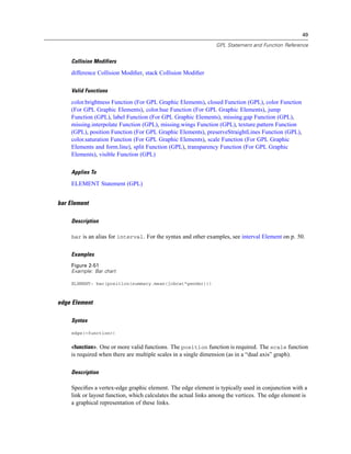 49
GPL Statement and Function Reference
Collision Modifiers
difference Collision Modiﬁer, stack Collision Modiﬁer
Valid Functions
color.brightness Function (For GPL Graphic Elements), closed Function (GPL), color Function
(For GPL Graphic Elements), color.hue Function (For GPL Graphic Elements), jump
Function (GPL), label Function (For GPL Graphic Elements), missing.gap Function (GPL),
missing.interpolate Function (GPL), missing.wings Function (GPL), texture.pattern Function
(GPL), position Function (For GPL Graphic Elements), preserveStraightLines Function (GPL),
color.saturation Function (For GPL Graphic Elements), scale Function (For GPL Graphic
Elements and form.line), split Function (GPL), transparency Function (For GPL Graphic
Elements), visible Function (GPL)
Applies To
ELEMENT Statement (GPL)
bar Element
Description
bar is an alias for interval. For the syntax and other examples, see interval Element on p. 50.
Examples
Figure 2-51
Example: Bar chart
ELEMENT: bar(position(summary.mean(jobcat*gender)))
edge Element
Syntax
edge(<function>)
<function>. One or more valid functions. The position function is required. The scale function
is required when there are multiple scales in a single dimension (as in a “dual axis” graph).
Description
Speciﬁes a vertex-edge graphic element. The edge element is typically used in conjunction with a
link or layout function, which calculates the actual links among the vertices. The edge element is
a graphical representation of these links.
 