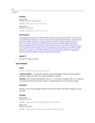 50
Chapter 2
Examples
Figure 2-52
Example: Minimum spanning tree
ELEMENT: edge(position(link.mst(x*y))
Figure 2-53
Example: Convex hull
ELEMENT: edge(position(link.hull(x*y))
Valid Functions
color.brightness Function (For GPL Graphic Elements), closed Function (GPL), color Function
(For GPL Graphic Elements), color.hue Function (For GPL Graphic Elements), label Function
(For GPL Graphic Elements), missing.gap Function (GPL), missing.interpolate Function
(GPL), missing.wings Function (GPL), position Function (For GPL Graphic Elements),
preserveStraightLines Function (GPL), color.saturation Function (For GPL Graphic Elements),
scale Function (For GPL Graphic Elements and form.line), shape Function (For GPL Graphic
Elements), size Function (For GPL Graphic Elements), split Function (GPL), transparency
Function (For GPL Graphic Elements), visible Function (GPL)
Applies To
ELEMENT Statement (GPL)
interval Element
Syntax
interval.<collision modifier>(<function>)
<collision modifier>. A method that speciﬁes what should happen when two interval graphic
elements overlap each other. The collision modiﬁer is optional.
<function>. One or more valid functions. The position function is required. The scale function
is required when there are multiple scales in a single dimension (as in a “dual axis” graph).
Description
Speciﬁes an interval (bar) graphic element, as would be used in a bar chart, histogram, or error
bar chart.
Examples
Figure 2-54
Example: Bar chart
ELEMENT: interval(position(summary.mean(jobcat*salary)))
Figure 2-55
Example: Histogram
ELEMENT: interval(position(bin.rect(summary.count(salary))))
 