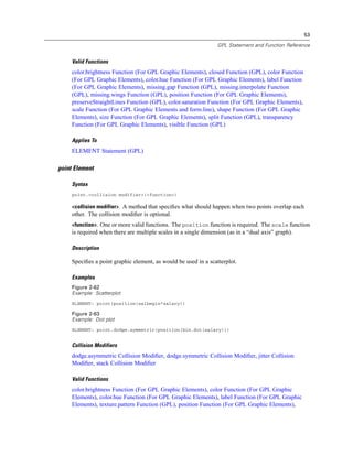 53
GPL Statement and Function Reference
Valid Functions
color.brightness Function (For GPL Graphic Elements), closed Function (GPL), color Function
(For GPL Graphic Elements), color.hue Function (For GPL Graphic Elements), label Function
(For GPL Graphic Elements), missing.gap Function (GPL), missing.interpolate Function
(GPL), missing.wings Function (GPL), position Function (For GPL Graphic Elements),
preserveStraightLines Function (GPL), color.saturation Function (For GPL Graphic Elements),
scale Function (For GPL Graphic Elements and form.line), shape Function (For GPL Graphic
Elements), size Function (For GPL Graphic Elements), split Function (GPL), transparency
Function (For GPL Graphic Elements), visible Function (GPL)
Applies To
ELEMENT Statement (GPL)
point Element
Syntax
point.<collision modifier>(<function>)
<collision modifier>. A method that speciﬁes what should happen when two points overlap each
other. The collision modiﬁer is optional.
<function>. One or more valid functions. The position function is required. The scale function
is required when there are multiple scales in a single dimension (as in a “dual axis” graph).
Description
Speciﬁes a point graphic element, as would be used in a scatterplot.
Examples
Figure 2-62
Example: Scatterplot
ELEMENT: point(position(salbegin*salary))
Figure 2-63
Example: Dot plot
ELEMENT: point.dodge.symmetric(position(bin.dot(salary)))
Collision Modifiers
dodge.asymmetric Collision Modiﬁer, dodge.symmetric Collision Modiﬁer, jitter Collision
Modiﬁer, stack Collision Modiﬁer
Valid Functions
color.brightness Function (For GPL Graphic Elements), color Function (For GPL Graphic
Elements), color.hue Function (For GPL Graphic Elements), label Function (For GPL Graphic
Elements), texture.pattern Function (GPL), position Function (For GPL Graphic Elements),
 