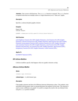 55
GPL Statement and Function Reference
<function>. One or more valid functions. The position function is required. The scale function
is required when there are multiple scales in a single dimension (as in a “dual axis” graph).
Description
Speciﬁes a schema (boxplot) graphic element.
Examples
Figure 2-65
Example: Boxplot
ELEMENT: schema(position(bin.quantile.letter(jobcat*salary)))
Valid Functions
color.brightness Function (For GPL Graphic Elements), color Function (For GPL Graphic
Elements), color.hue Function (For GPL Graphic Elements), label Function (For GPL Graphic
Elements), texture.pattern Function (GPL), position Function (For GPL Graphic Elements),
color.saturation Function (For GPL Graphic Elements), scale Function (For GPL Graphic
Elements and form.line), size Function (For GPL Graphic Elements), split Function (GPL),
transparency Function (For GPL Graphic Elements), visible Function (GPL)
Applies To
ELEMENT Statement (GPL)
GPL Collision Modifiers
Collision modiﬁers specify what happens when two graphic elements overlap.
difference Collision Modifier
Syntax
<element type>.difference
<element type>. A valid element type.
Description
Clips graphic elements and draws the difference between dichotomous values. The aesthetic value
associated with the greater value in a group determines the aesthetic for the result. This function is
used to create a difference area graph. It is useful to compare the result to the one obtained when
using the stack position modiﬁer.
 
