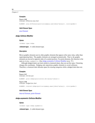 56
Chapter 2
Examples
Figure 2-66
Example: Difference area chart
ELEMENT: area.difference(position(summary.sum(jobcat*salary)), color(gender))
Valid Element Types
area Element
dodge Collision Modifier
Syntax
<element type>.dodge
<element type>. A valid element type.
Description
Moves graphic elements next to other graphic elements that appear at the same value, rather than
superimposing them. The graphic elements are arranged symmetrically. That is, the graphic
elements are moved to opposite sides of a central position. For point elements, this function is the
same as dodge.symmetric. (See dodge.symmetric Collision Modiﬁer on p. 57.)
Although dodged charts can look similar to clustered charts, they are not the same. Clustering
changes the coordinates. Dodging only repositions graphic elements to avoid collisions.
Therefore, a clustered chart allocates space for missing categories while a dodged chart does not.
Examples
Figure 2-67
Example: 2-D Dot plot
ELEMENT: point.dodge(position(bin.dot(salary*jobcat)))
Figure 2-68
Example: Dodged bar chart
ELEMENT: interval.dodge(position(summary.mean(jobcat*salary)), color(gender))
Valid Element Types
interval Element, point Element
dodge.asymmetric Collision Modifier
Syntax
<element type>.dodge.asymmetric
<element type>. A valid element type.
 