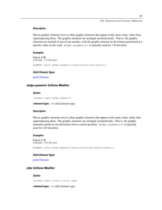 57
GPL Statement and Function Reference
Description
Moves graphic elements next to other graphic elements that appear at the same value, rather than
superimposing them. The graphic elements are arranged asymmetrically. That is, the graphic
elements are stacked on top of one another, with the graphic element on the bottom positioned at a
speciﬁc value on the scale. dodge.asymmetric is typically used for 1-D dot plots.
Examples
Figure 2-69
Example: 1-D Dot plot
ELEMENT: point.dodge.asymmetric(position(bin.dot(salary)))
Valid Element Types
point Element
dodge.symmetric Collision Modifier
Syntax
<element type>.dodge.symmetric
<element type>. A valid element type.
Description
Moves graphic elements next to other graphic elements that appear at the same value, rather than
superimposing them. The graphic elements are arranged symmetrically. That is, the graphic
elements extend in two directions from a central position. dodge.asymmetric is typically
used for 2-D dot plots.
Examples
Figure 2-70
Example: 2-D Dot plot
ELEMENT: point.dodge.symmetric(position(bin.dot(salary*jobcat)))
Valid Element Types
point Element
jitter Collision Modifier
Syntax
<element type>.jitter.<jitter type>
<element type>. A valid element type.
 