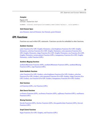59
GPL Statement and Function Reference
Examples
Figure 2-72
Example: Stacked bar chart
ELEMENT: interval.stack(position(summary.mean(jobcat*salary)), color(gender))
Valid Element Types
area Element, interval Element, line Element, point Element
GPL Functions
Functions are used within GPL statements. Functions can also be embedded in other functions.
Aesthetic Functions
color Function (For GPL Graphic Elements), color.brightness Function (For GPL Graphic
Elements), color.hue Function (For GPL Graphic Elements), color.saturation Function (For
GPL Graphic Elements), shape Function (For GPL Graphic Elements), size Function (For GPL
Graphic Elements), texture.pattern Function (GPL), transparency Function (For GPL Graphic
Elements), visible Function (GPL)
Aesthetic Mapping Functions
aestheticMaximum Function (GPL), aestheticMinimum Function (GPL), aestheticMissing
Function (GPL), map Function (GPL)
Guide Aesthetic Functions
color Function (For GPL Guides), color.brightness Function (For GPL Guides), color.hue
Function (For GPL Guides), color.saturation Function (For GPL Guides), shape Function (For
GPL Guides), size Function (For GPL Guides), transparency Function (For GPL Guides)
Data Functions
col Function (GPL), iter Function (GPL)
Data Source Functions
csvSource Function (GPL), savSource Function (GPL), sqlSource Function (GPL), userSource
Function (GPL)
Binning Functions
bin.dot Function (GPL), bin.hex Function (GPL), bin.quantile.letter Function (GPL), bin.rect
Function (GPL)
Graph Control Functions
begin Function (For GPL Graphs), end Function (GPL)
 