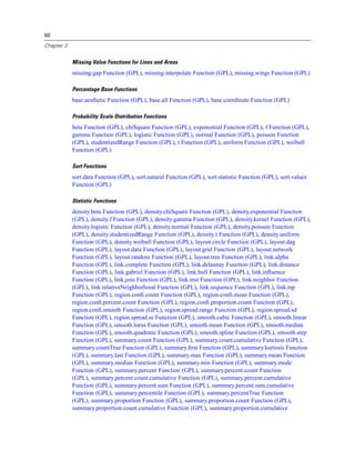60
Chapter 2
Missing Value Functions for Lines and Areas
missing.gap Function (GPL), missing.interpolate Function (GPL), missing.wings Function (GPL)
Percentage Base Functions
base.aesthetic Function (GPL), base.all Function (GPL), base.coordinate Function (GPL)
Probability Scale Distribution Functions
beta Function (GPL), chiSquare Function (GPL), exponential Function (GPL), f Function (GPL),
gamma Function (GPL), logistic Function (GPL), normal Function (GPL), poisson Function
(GPL), studentizedRange Function (GPL), t Function (GPL), uniform Function (GPL), weibull
Function (GPL)
Sort Functions
sort.data Function (GPL), sort.natural Function (GPL), sort.statistic Function (GPL), sort.values
Function (GPL)
Statistic Functions
density.beta Function (GPL), density.chiSquare Function (GPL), density.exponential Function
(GPL), density.f Function (GPL), density.gamma Function (GPL), density.kernel Function (GPL),
density.logistic Function (GPL), density.normal Function (GPL), density.poisson Function
(GPL), density.studentizedRange Function (GPL), density.t Function (GPL), density.uniform
Function (GPL), density.weibull Function (GPL), layout.circle Function (GPL), layout.dag
Function (GPL), layout.data Function (GPL), layout.grid Function (GPL), layout.network
Function (GPL), layout.random Function (GPL), layout.tree Function (GPL), link.alpha
Function (GPL), link.complete Function (GPL), link.delaunay Function (GPL), link.distance
Function (GPL), link.gabriel Function (GPL), link.hull Function (GPL), link.inﬂuence
Function (GPL), link.join Function (GPL), link.mst Function (GPL), link.neighbor Function
(GPL), link.relativeNeighborhood Function (GPL), link.sequence Function (GPL), link.tsp
Function (GPL), region.conﬁ.count Function (GPL), region.conﬁ.mean Function (GPL),
region.conﬁ.percent.count Function (GPL), region.conﬁ.proportion.count Function (GPL),
region.conﬁ.smooth Function (GPL), region.spread.range Function (GPL), region.spread.sd
Function (GPL), region.spread.se Function (GPL), smooth.cubic Function (GPL), smooth.linear
Function (GPL), smooth.loess Function (GPL), smooth.mean Function (GPL), smooth.median
Function (GPL), smooth.quadratic Function (GPL), smooth.spline Function (GPL), smooth.step
Function (GPL), summary.count Function (GPL), summary.count.cumulative Function (GPL),
summary.countTrue Function (GPL), summary.ﬁrst Function (GPL), summary.kurtosis Function
(GPL), summary.last Function (GPL), summary.max Function (GPL), summary.mean Function
(GPL), summary.median Function (GPL), summary.min Function (GPL), summary.mode
Function (GPL), summary.percent Function (GPL), summary.percent.count Function
(GPL), summary.percent.count.cumulative Function (GPL), summary.percent.cumulative
Function (GPL), summary.percent.sum Function (GPL), summary.percent.sum.cumulative
Function (GPL), summary.percentile Function (GPL), summary.percentTrue Function
(GPL), summary.proportion Function (GPL), summary.proportion.count Function (GPL),
summary.proportion.count.cumulative Function (GPL), summary.proportion.cumulative
 