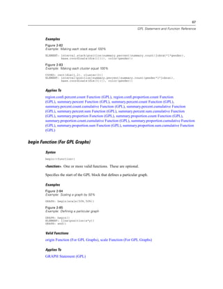 67
GPL Statement and Function Reference
Examples
Figure 2-82
Example: Making each stack equal 100%
ELEMENT: interval.stack(position(summary.percent(summary.count(jobcat*1*gender),
base.coordinate(dim(1)))), color(gender))
Figure 2-83
Example: Making each cluster equal 100%
COORD: rect(dim(1,2), cluster(3))
ELEMENT: interval(position(summary.percent(summary.count(gender*1*jobcat),
base.coordinate(dim(3)))), color(gender))
Applies To
region.conﬁ.percent.count Function (GPL), region.conﬁ.proportion.count Function
(GPL), summary.percent Function (GPL), summary.percent.count Function (GPL),
summary.percent.count.cumulative Function (GPL), summary.percent.cumulative Function
(GPL), summary.percent.sum Function (GPL), summary.percent.sum.cumulative Function
(GPL), summary.proportion Function (GPL), summary.proportion.count Function (GPL),
summary.proportion.count.cumulative Function (GPL), summary.proportion.cumulative Function
(GPL), summary.proportion.sum Function (GPL), summary.proportion.sum.cumulative Function
(GPL)
begin Function (For GPL Graphs)
Syntax
begin(<function>)
<function>. One or more valid functions. These are optional.
Speciﬁes the start of the GPL block that deﬁnes a particular graph.
Examples
Figure 2-84
Example: Scaling a graph by 50%
GRAPH: begin(scale(50%,50%))
Figure 2-85
Example: Defining a particular graph
GRAPH: begin()
ELEMENT: line(position(x*y))
GRAPH: end()
Valid Functions
origin Function (For GPL Graphs), scale Function (For GPL Graphs)
Applies To
GRAPH Statement (GPL)
 