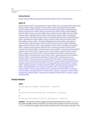 70
Chapter 2
Binning Functions
bin.hex Function (GPL), bin.quantile.letter Function (GPL), bin.rect Function (GPL)
Applies To
bin.hex Function (GPL), bin.quantile.letter Function (GPL), bin.rect Function (GPL), density.beta
Function (GPL), density.chiSquare Function (GPL), density.exponential Function (GPL),
density.f Function (GPL), density.gamma Function (GPL), density.logistic Function (GPL),
density.normal Function (GPL), density.poisson Function (GPL), density.studentizedRange
Function (GPL), density.t Function (GPL), density.uniform Function (GPL), density.weibull
Function (GPL), link.alpha Function (GPL), link.complete Function (GPL), link.delaunay
Function (GPL), link.distance Function (GPL), link.gabriel Function (GPL), link.hull Function
(GPL), link.inﬂuence Function (GPL), link.join Function (GPL), link.mst Function (GPL),
link.neighbor Function (GPL), link.relativeNeighborhood Function (GPL), link.sequence
Function (GPL), link.tsp Function (GPL), position Function (For GPL Graphic Elements),
region.spread.sd Function (GPL), region.spread.se Function (GPL), summary.count Function
(GPL), summary.count.cumulative Function (GPL), summary.countTrue Function (GPL),
summary.ﬁrst Function (GPL), summary.kurtosis Function (GPL), summary.last Function (GPL),
summary.max Function (GPL), summary.mean Function (GPL), summary.median Function
(GPL), summary.min Function (GPL), summary.mode Function (GPL), summary.percent
Function (GPL), summary.percent.count Function (GPL), summary.percent.count.cumulative
Function (GPL), summary.percent.cumulative Function (GPL), summary.percent.sum
Function (GPL), summary.percent.sum.cumulative Function (GPL), summary.percentile
Function (GPL), summary.percentTrue Function (GPL), summary.proportion Function (GPL),
summary.proportion.count Function (GPL), summary.proportion.count.cumulative Function
(GPL), summary.proportion.cumulative Function (GPL), summary.proportion.sum Function
(GPL), summary.proportion.sum.cumulative Function (GPL), summary.proportionTrue
Function (GPL), summary.range Function (GPL), summary.sd Function (GPL), summary.se
Function (GPL), summary.se.kurtosis Function (GPL), summary.se.skewness Function (GPL),
summary.sum Function (GPL), summary.sum.cumulative Function (GPL), summary.variance
Function (GPL)
bin.hex Function
Syntax
bin.hex.<position>(<algebra>, dim(<numeric>), <function>)
or
bin.hex.<position>(<binning function>, dim(<numeric>), <function>)
or
bin.hex.<position>(<statistic function>, dim(<numeric>), <function>)
<position>. The position at which a graphic element representing the bins is drawn. center is
the graphical middle of the bin and makes it less likely that the graphic elements will overlap.
centroid positions the graphic element at the centroid location of the values it represents. The
 