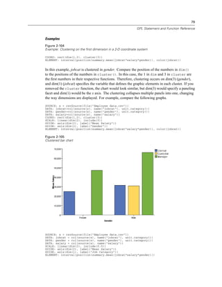 79
GPL Statement and Function Reference
Examples
Figure 2-104
Example: Clustering on the first dimension in a 2-D coordinate system
COORD: rect(dim(1,2), cluster(3))
ELEMENT: interval(position(summary.mean(jobcat*salary*gender)), color(jobcat))
In this example, jobcat is clustered in gender. Compare the position of the numbers in dim()
to the positions of the numbers in cluster(). In this case, the 1 in dim and 3 in cluster are
the ﬁrst numbers in their respective functions. Therefore, clustering occurs on dim(3) (gender),
and dim(1) (jobcat) speciﬁes the variable that deﬁnes the graphic elements in each cluster. If you
removed the cluster function, the chart would look similar, but dim(3) would specify a paneling
facet and dim(1) would be the x axis. The clustering collapses multiple panels into one, changing
the way dimensions are displayed. For example, compare the following graphs.
SOURCE: s = csvSource(file("Employee data.csv"))
DATA: jobcat=col(source(s), name("jobcat"), unit.category())
DATA: gender=col(source(s), name("gender"), unit.category())
DATA: salary=col(source(s), name("salary"))
COORD: rect(dim(1,2), cluster(3))
SCALE: linear(dim(2), include(0))
GUIDE: axis(dim(2), label("Mean Salary"))
GUIDE: axis(dim(3), label("Gender"))
ELEMENT: interval(position(summary.mean(jobcat*salary*gender)), color(jobcat))
Figure 2-105
Clustered bar chart
SOURCE: s = csvSource(file("Employee data.csv"))
DATA: jobcat = col(source(s), name("jobcat"), unit.category())
DATA: gender = col(source(s), name("gender"), unit.category())
DATA: salary = col(source(s), name("salary"))
SCALE: linear(dim(2), include(0.0))
GUIDE: axis(dim(2), label("Mean Salary"))
GUIDE: axis(dim(1), label("Job Category"))
ELEMENT: interval(position(summary.mean(jobcat*salary*gender)))
 